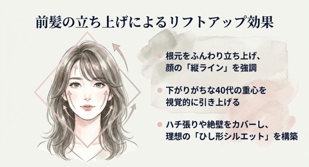 前髪の立ち上げによるリフトアップ効果とひし形シルエット