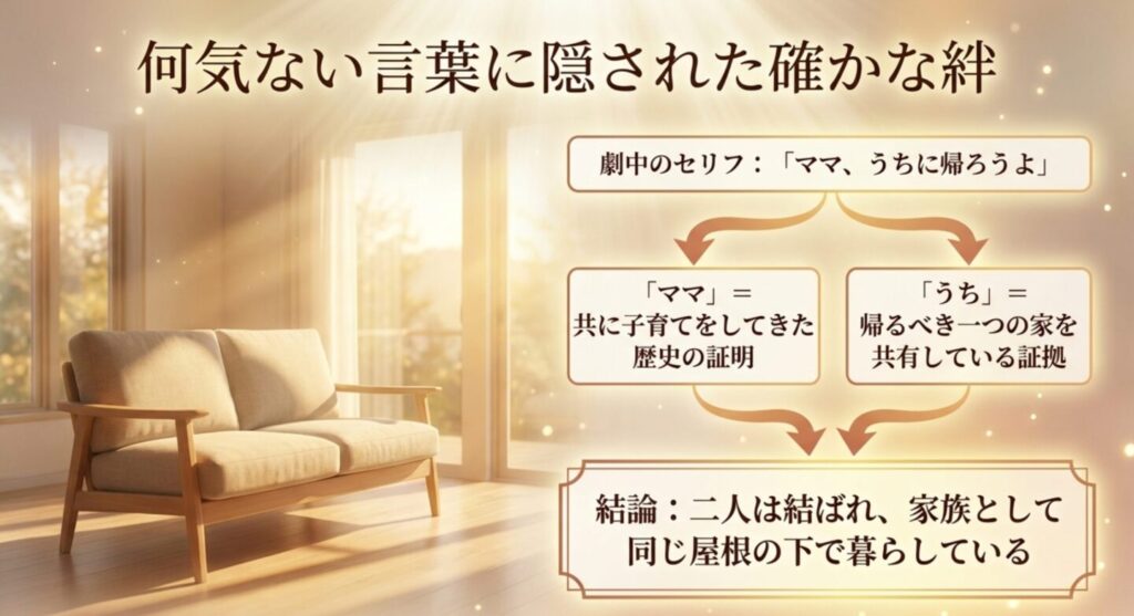 ママ、うちに帰ろうという言葉に隠された確かな絆と家族としての証明