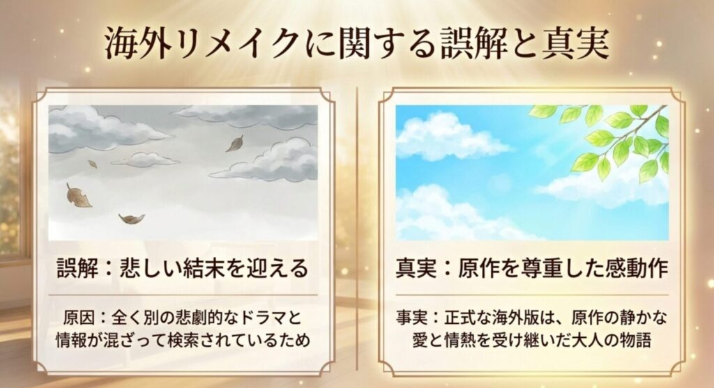 海外リメイクで悲しい結末を迎えるという誤解の原因と原作を尊重した真実