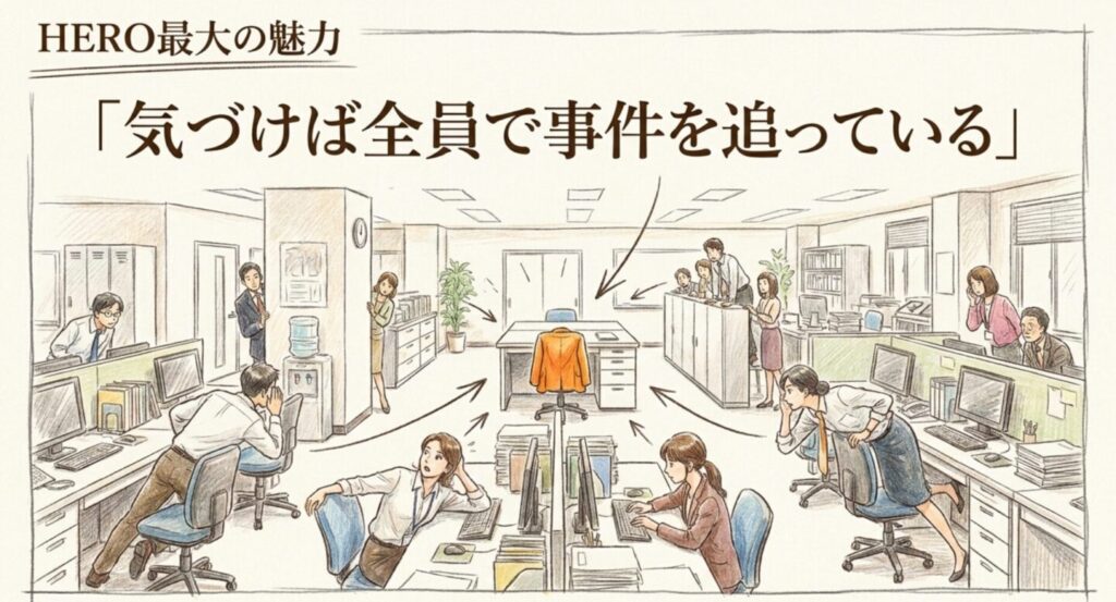 久利生公平の席を中心に城西支部のメンバーが気づけば全員で事件を追っているHEROらしいチームワークを描いた図