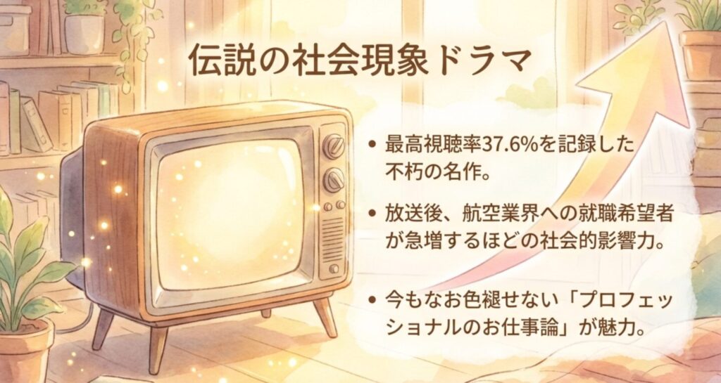 GOOD LUCK!!は最高視聴率37.6%を記録し航空業界への就職希望者を急増させた伝説の社会現象ドラマ