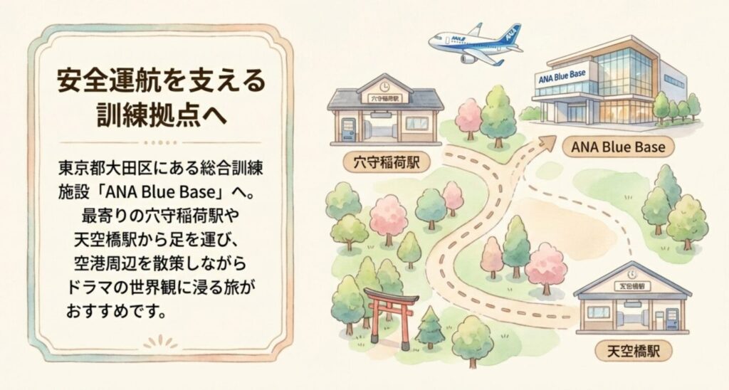 安全運航を支える総合訓練施設ANA Blue Baseへのアクセス