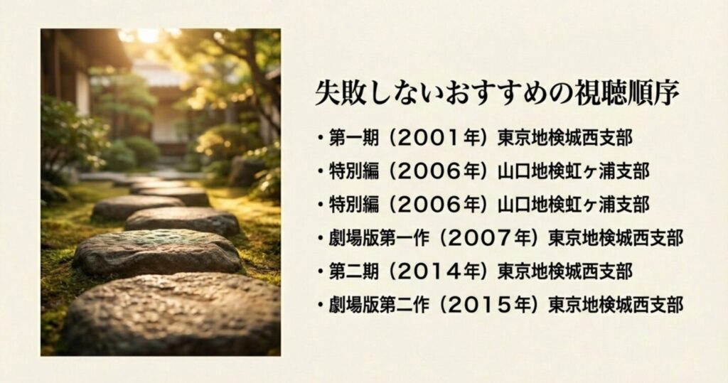 失敗しないおすすめの視聴順序