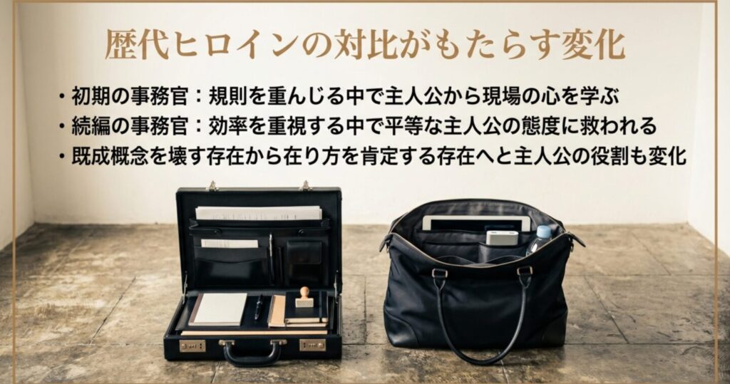 歴代ヒロインの対比がもたらす変化