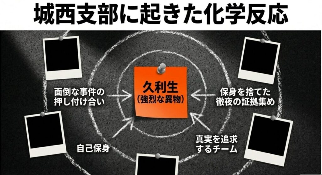 城西支部のメンバーが久利生の影響を受けて保身を捨て真実を追求するチームへと変わる化学反応