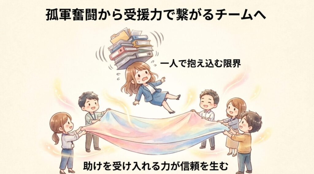 一人で仕事を抱え込んで限界を迎えたメイを、チームのみんなが布で受け止めるイラスト