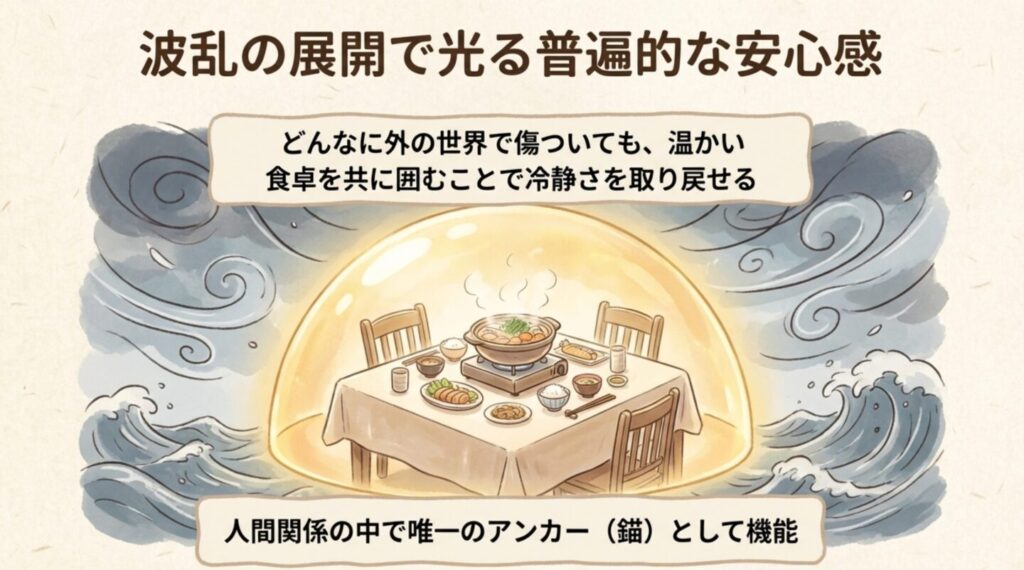 波乱の展開の中で普遍的な安心感をもたらす食卓