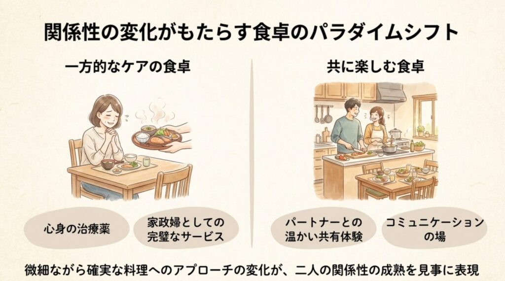 一人での食事から二人でキッチンに立つ姿への変化