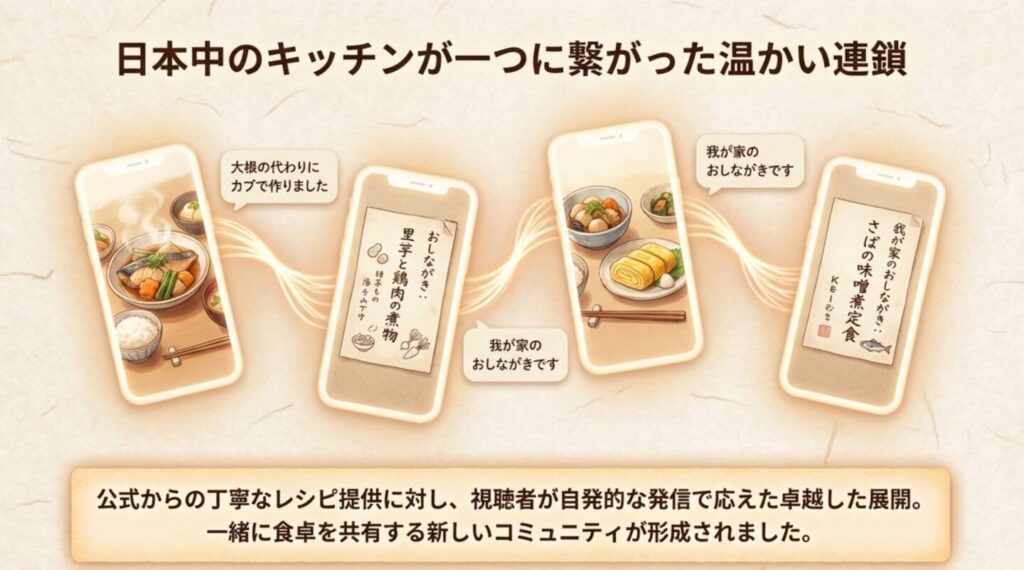 SNSで我が家のおしながきを共有する温かい連鎖