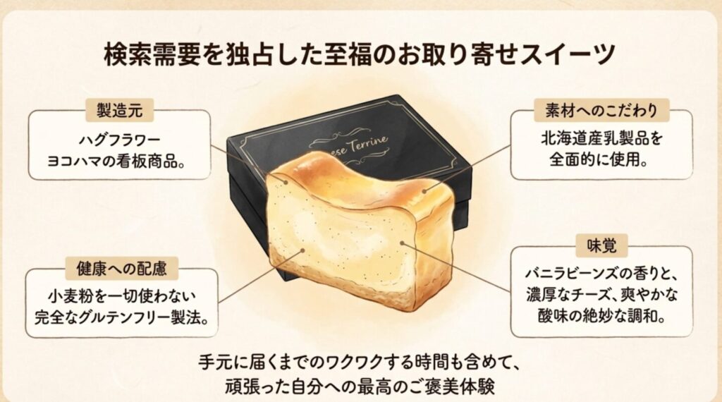 ハグフラワーヨコハマのチーズテリーヌの特徴