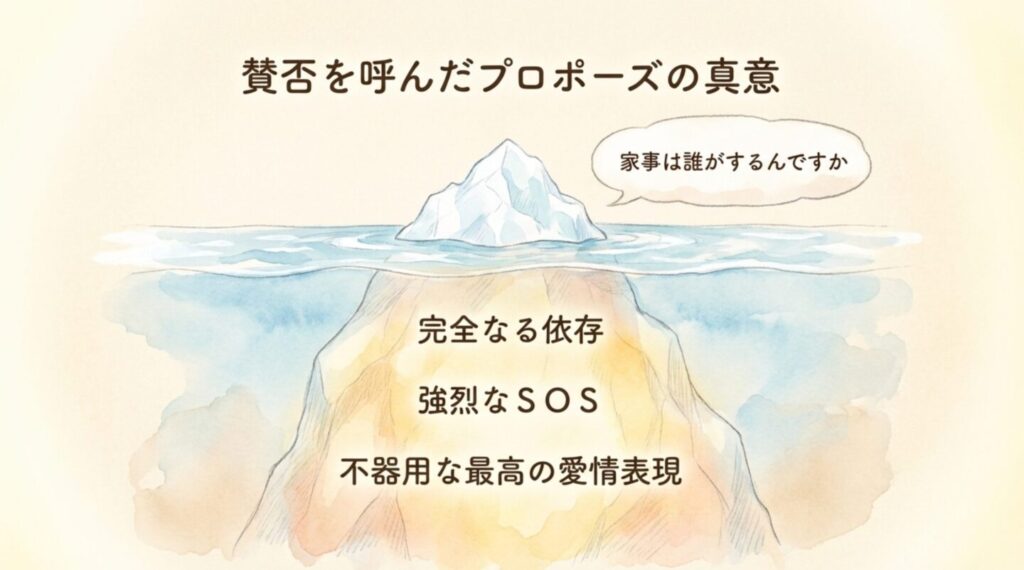 賛否を呼んだプロポーズの真意と不器用な最高の愛情表現
