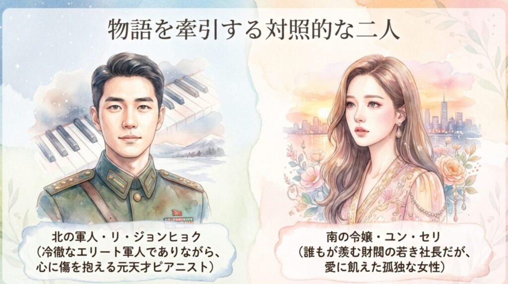 愛の不時着のあらすじやネタバレを徹底解説！相関図から結末まで