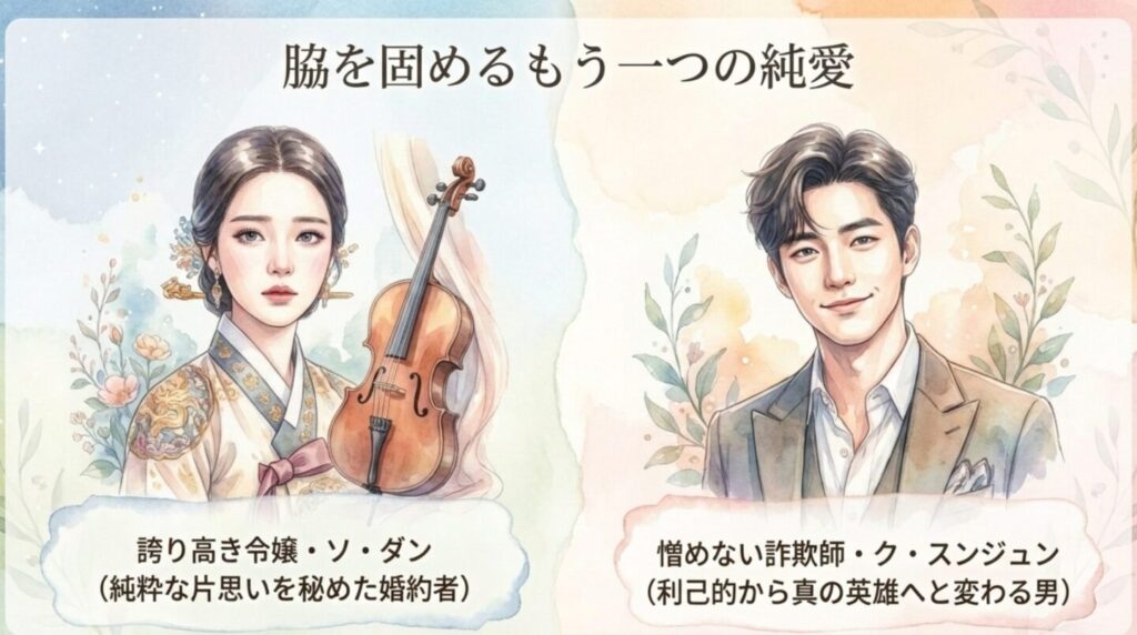 愛の不時着のサブキャラクター、ソ・ダンとク・スンジュンのイラスト