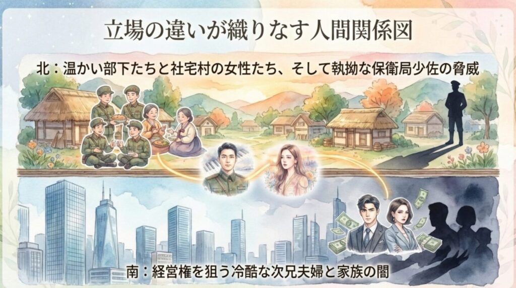 愛の不時着の立場の違いが織りなす人間関係図