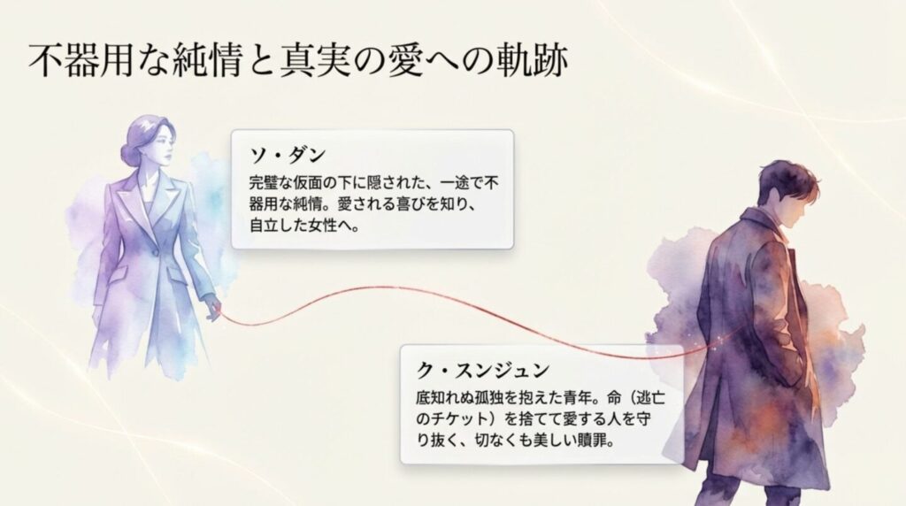 ソ・ダンとク・スンジュンの不器用な純情