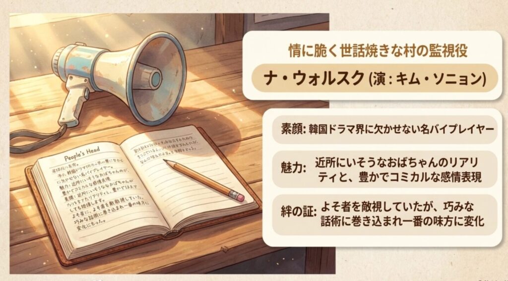 人民班長ナ・ウォルスク役（キム・ソニョン）の経歴と魅力