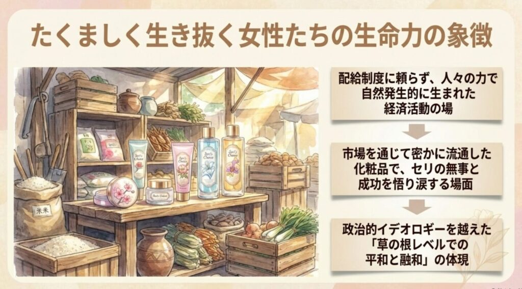 たくましく生き抜く女性たちの生命力の象徴である市場