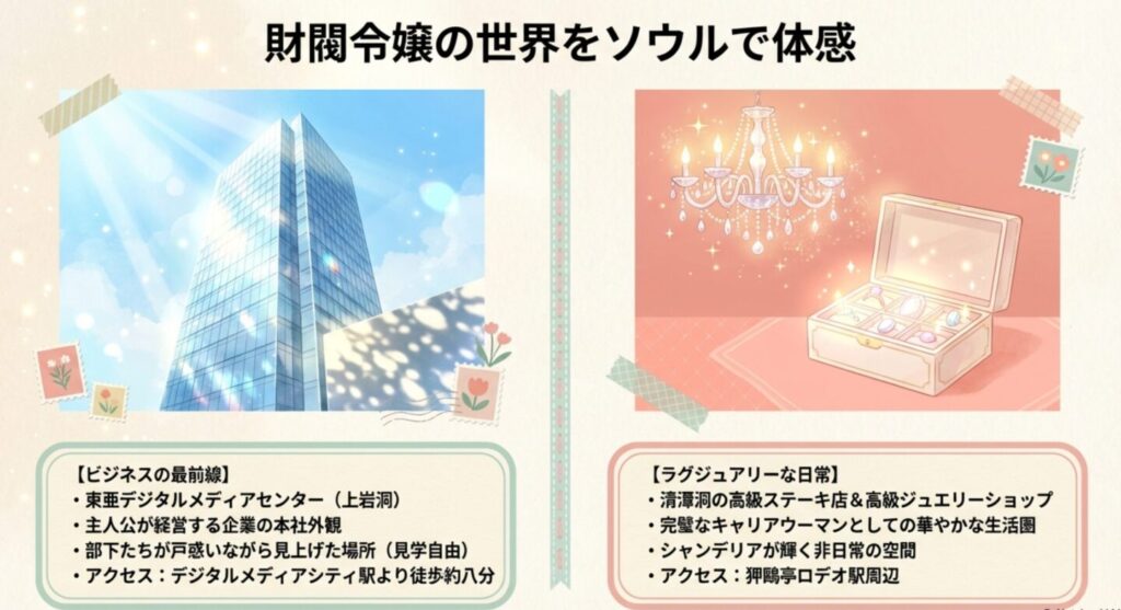 財閥令嬢の世界を体感できるソウルのオフィスビルと高級ジュエリーショップ