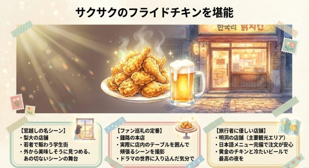 劇中に登場したサクサクの黄金オリーブチキン