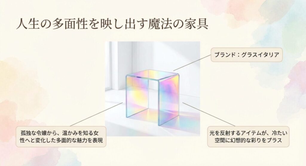 人生の多面性を映し出す魔法の家具、グラスイタリアのオーロラテーブル