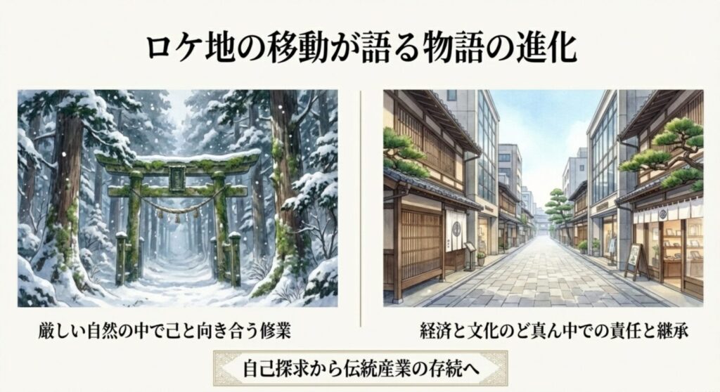 周縁の厳しい自然から中心部の市街地へ 撮影エリアの大胆な移動