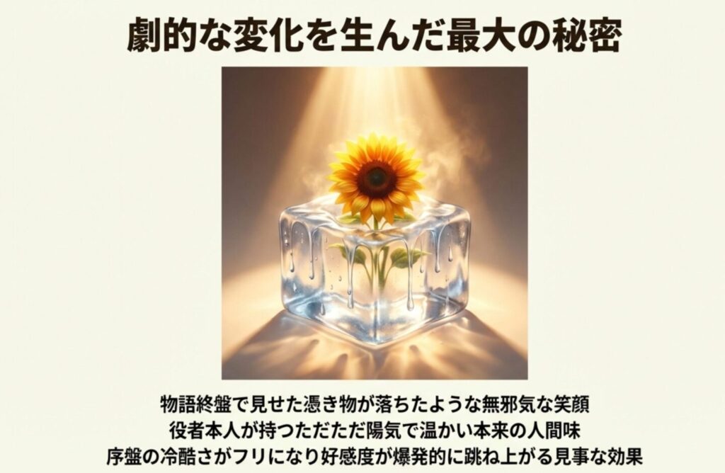 馬場徹の陽気な素顔が生み出したツンデレ効果を解説するスライド