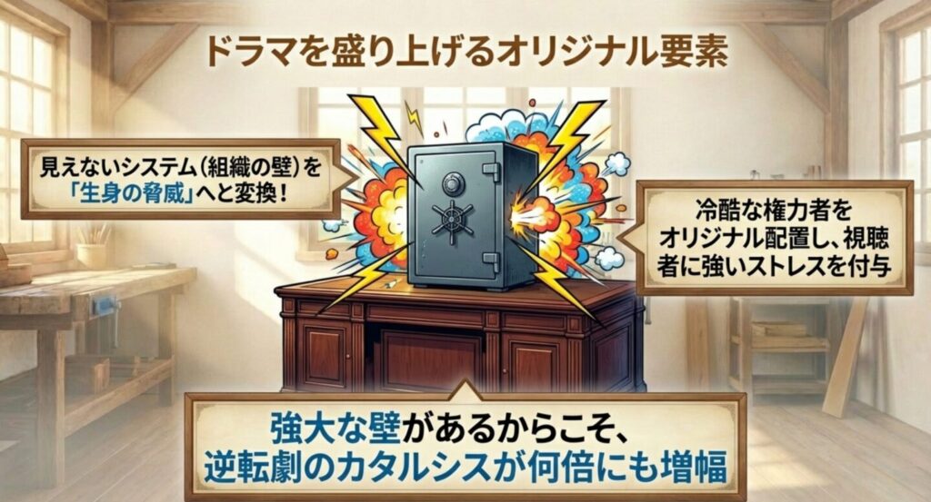 権力や組織の壁を象徴するイメージ