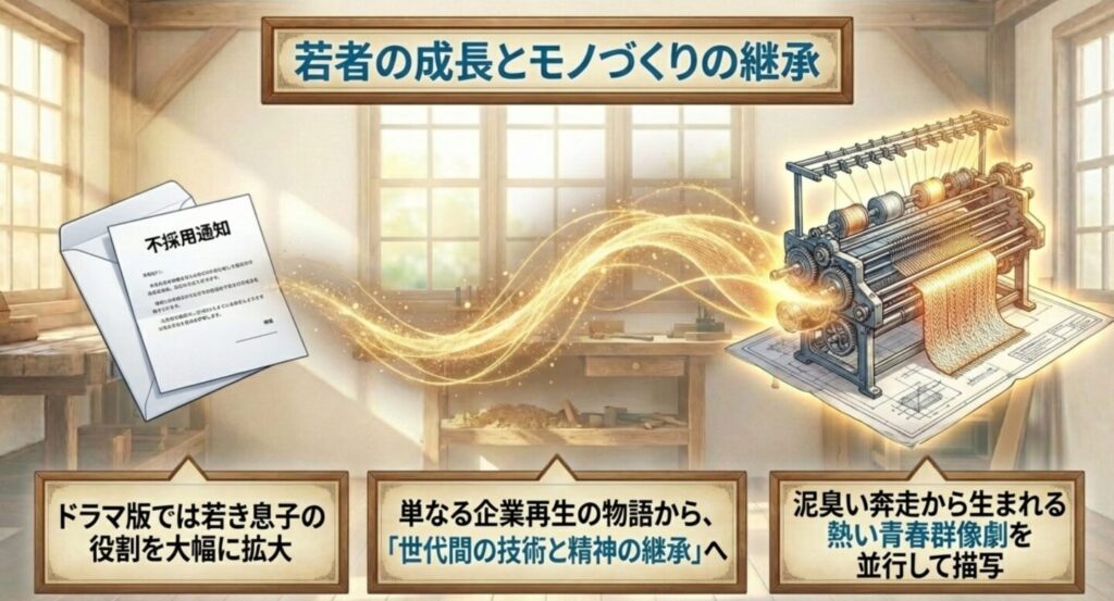 不採用通知と若者の成長を象徴するイメージ