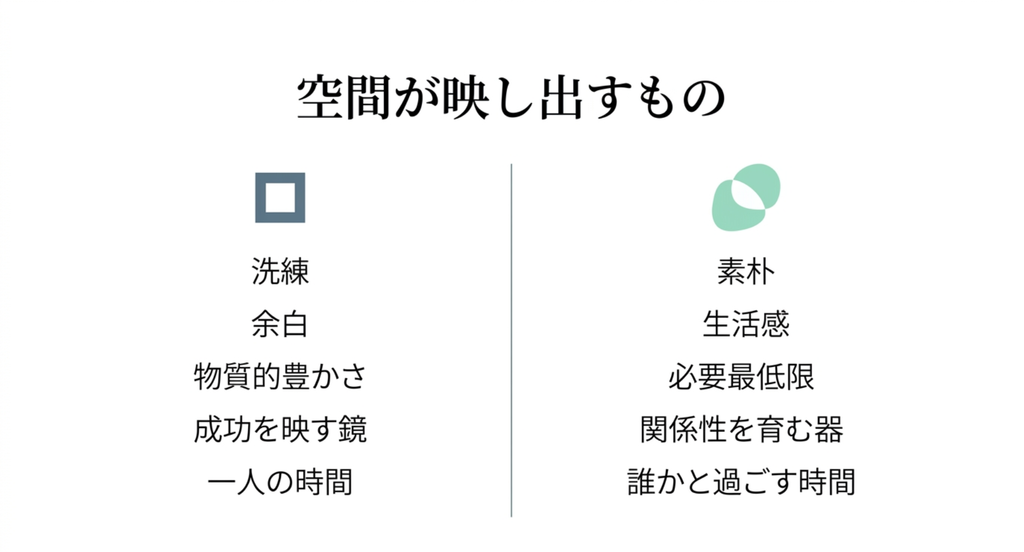 『愛の不時着』のセリの洗練された部屋とジョンヒョクの素朴な家を、物質的な豊かさと人との関係が育つ空間として比較したスライド