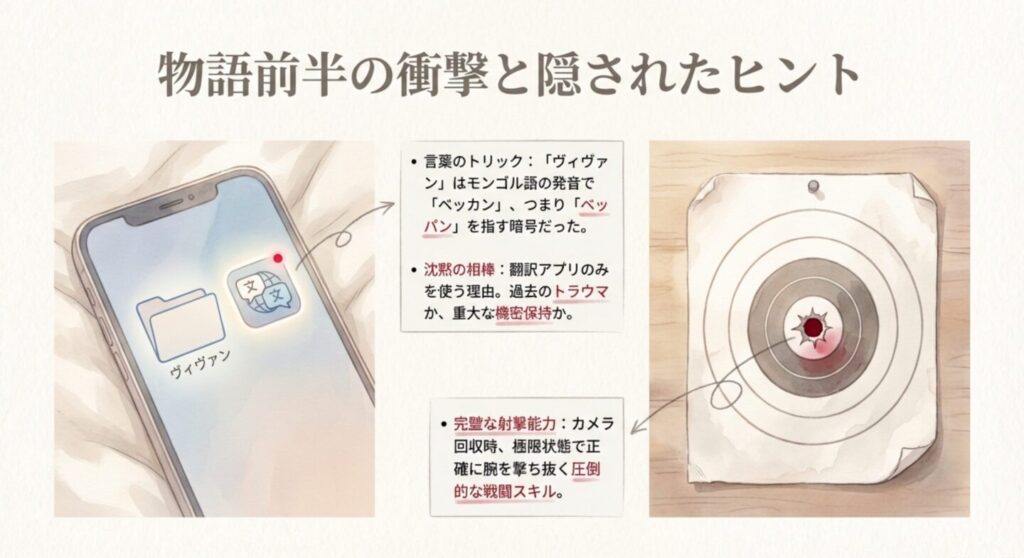 ヴィヴァンのフォルダと銃弾の的が示す伏線