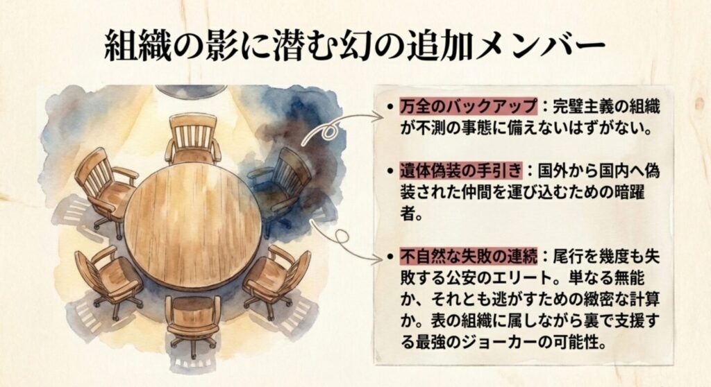 組織の影に潜む別班の追加メンバーの謎
