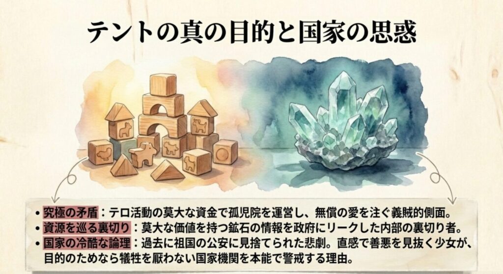 テントの目的と高純度フローライト鉱石