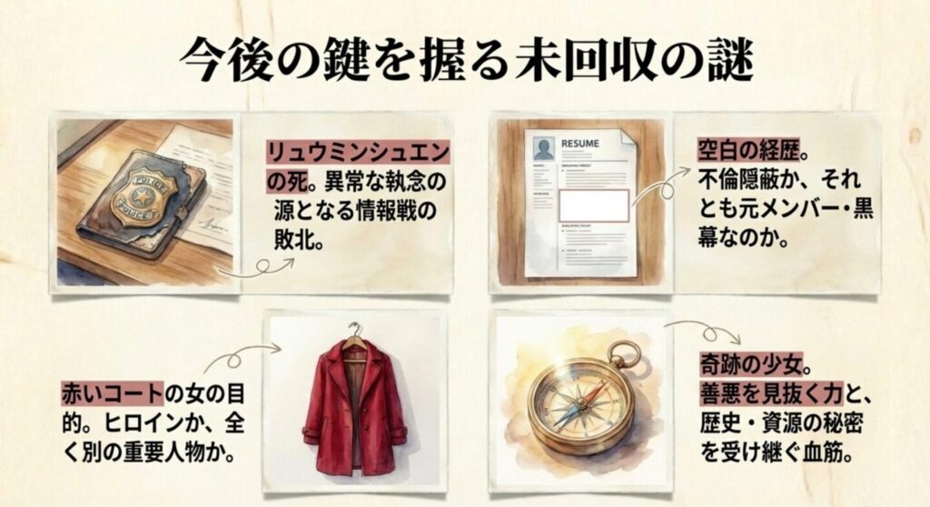 警察手帳や羅針盤が示す今後の鍵を握る謎