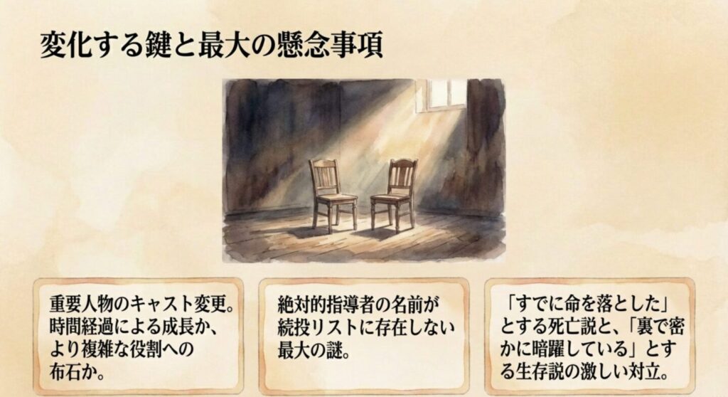 ジャミーンや太田のキャスト変更と、ベキの生死に関する考察