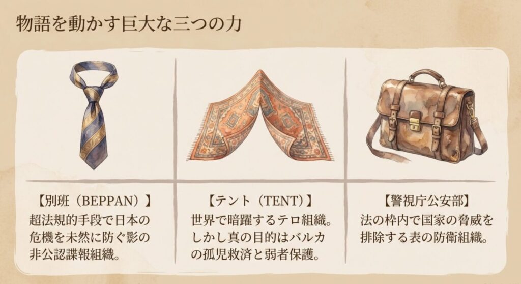 VIVANTの物語を牽引する別班、テント、公安の三つの巨大組織