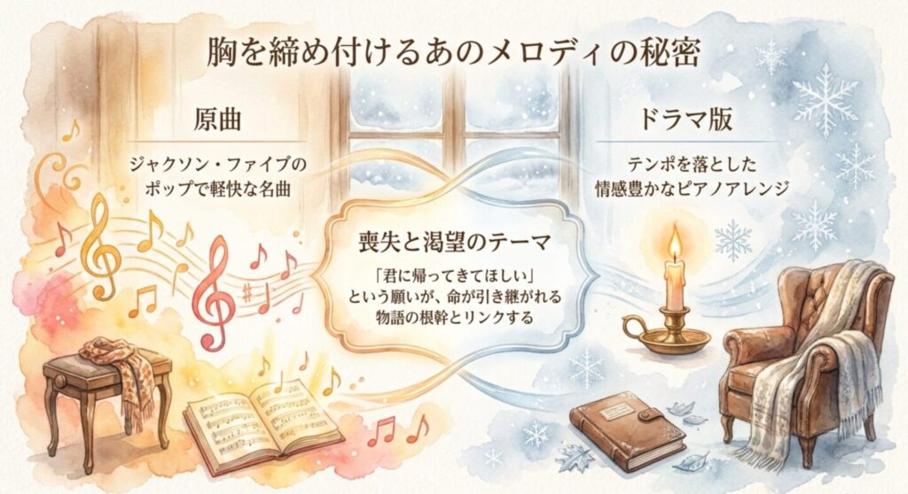 劇中曲ジャクソン5「I Want You Back」のピアノアレンジの秘密