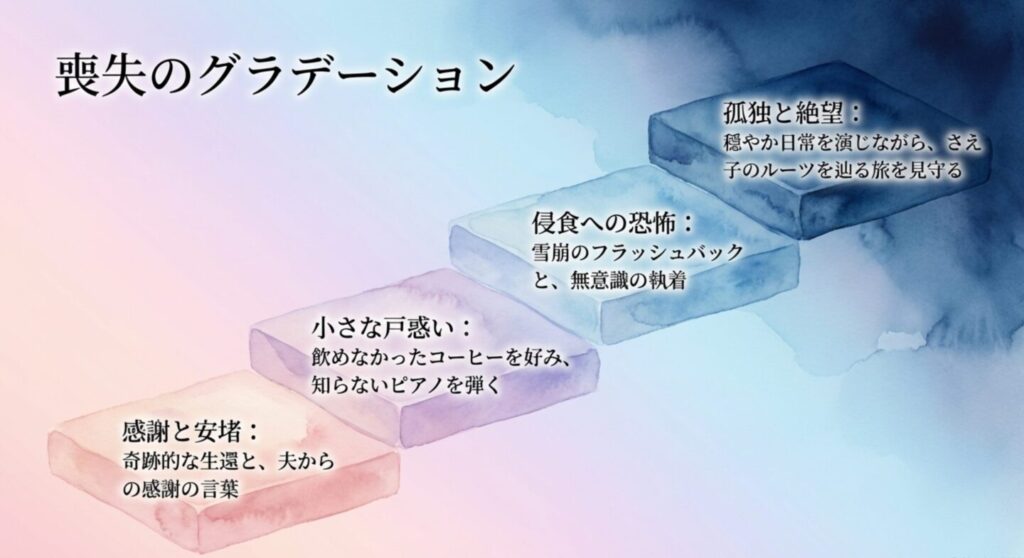 感謝から絶望へと変わる妻ミキの喪失のグラデーション