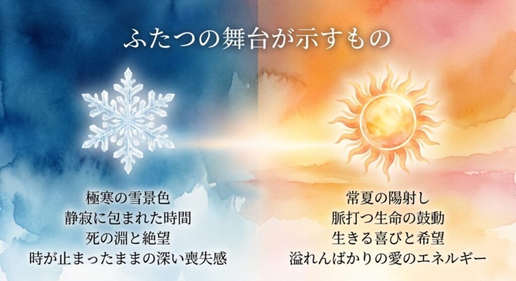 死と喪失を象徴する小樽と生と希望を象徴するハワイの舞台対比
