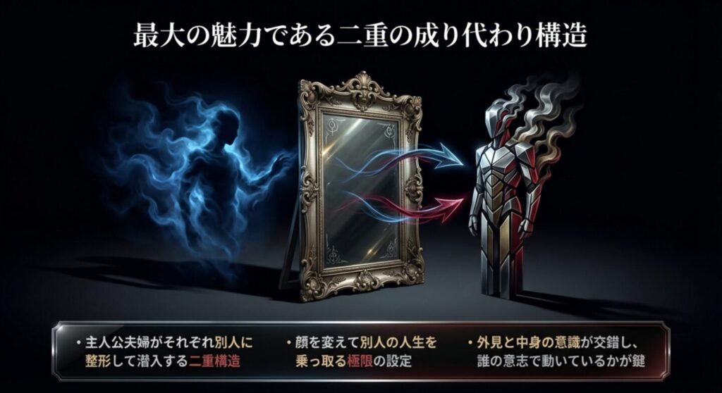 主人公夫婦が別人に整形する二重の成り代わり構造