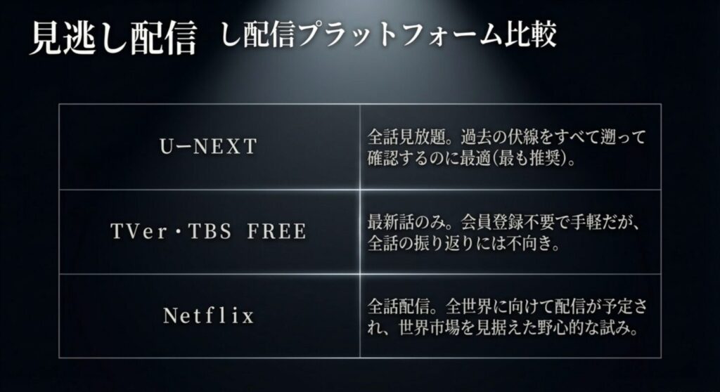 リブートの見逃し配信プラットフォームの比較一覧