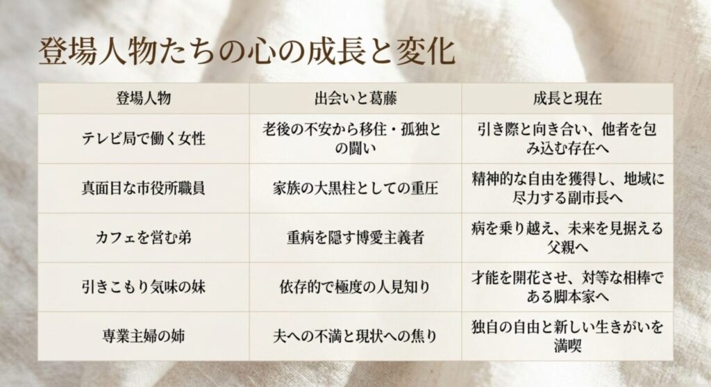 登場人物たちの心の成長と変化の一覧表