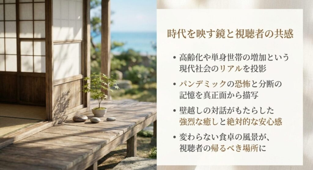 時代を映す鏡と視聴者の共感・パンデミックの描写