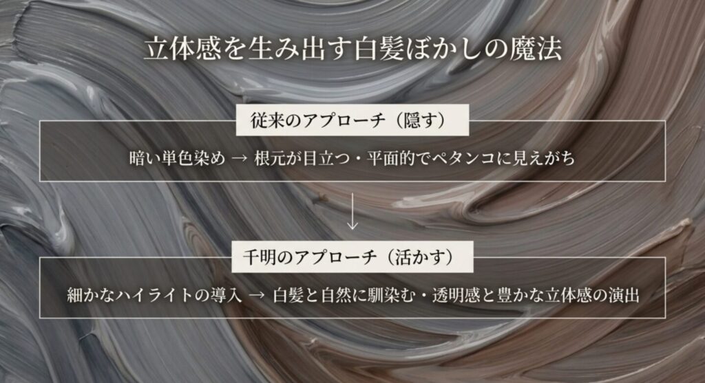 立体感を生み出す白髪ぼかしの魔法を解説したスライド