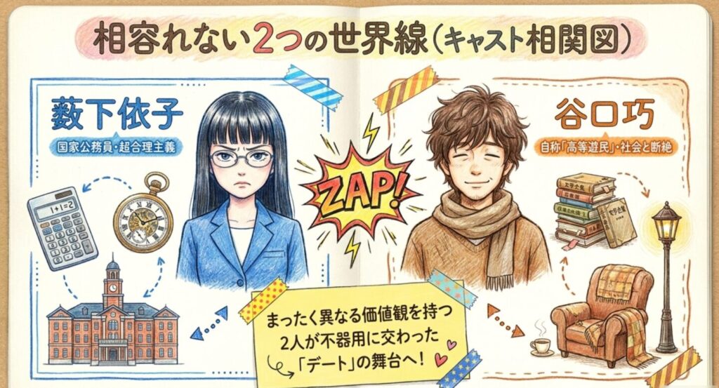 藪下依子と谷口巧の相容れない2つの世界線とキャスト相関図