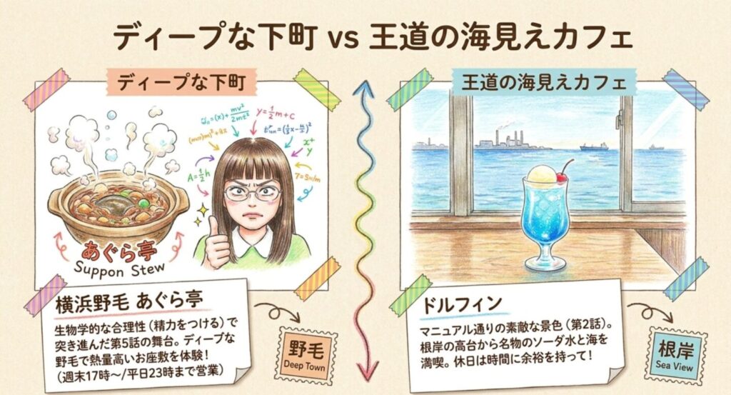 ディープな下町の横浜野毛あぐら亭と王道の海見えカフェであるドルフィンの対比