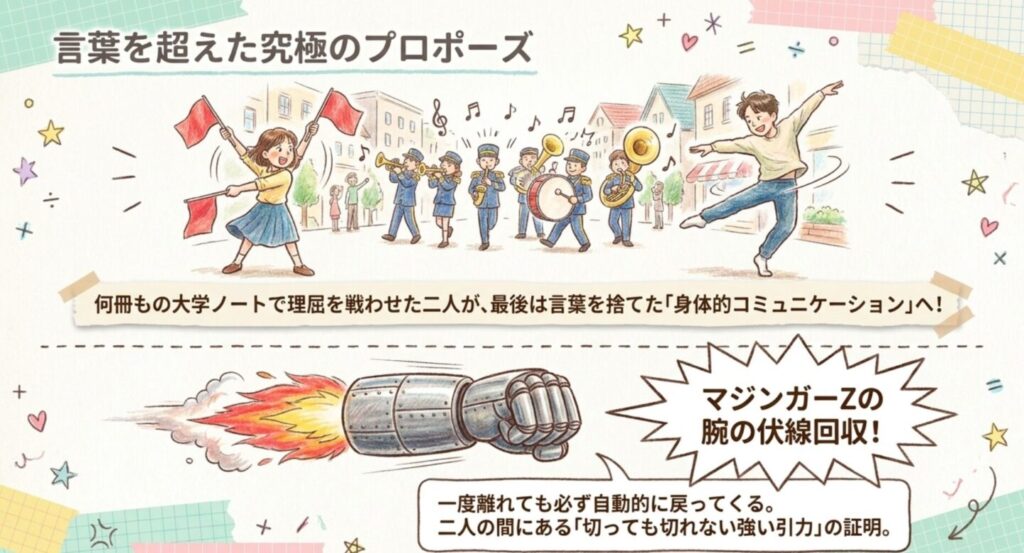 言葉を超えた究極のプロポーズとマジンガーZのロケットパンチ伏線回収