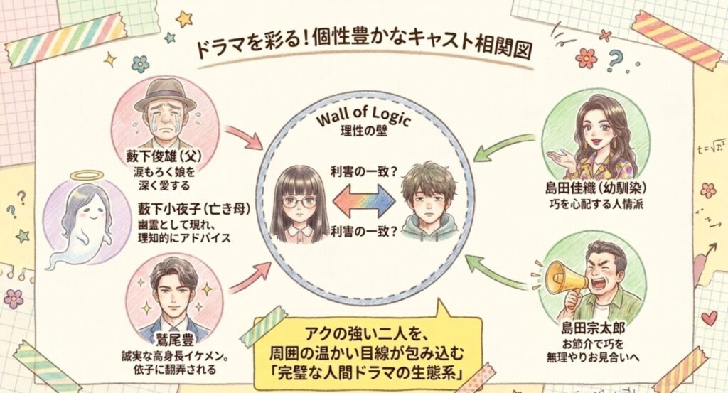 ドラマを彩る個性豊かなキャストの相関図
