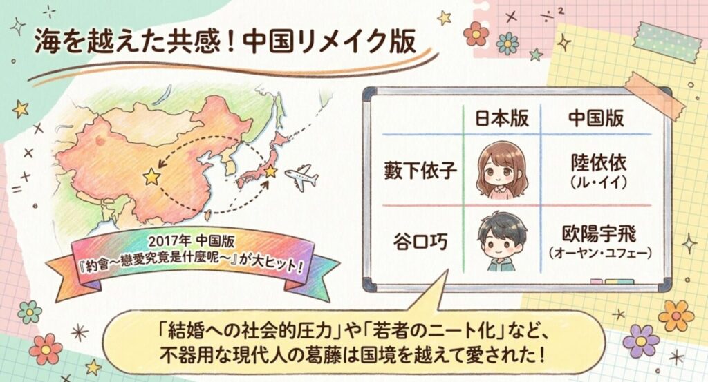 海を越えて共感を呼んだ中国リメイク版約會～戀愛究竟是什麼呢～
