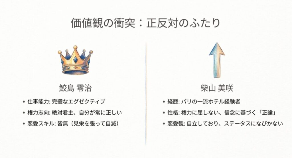 独裁者のような社長を象徴する王冠のイラスト