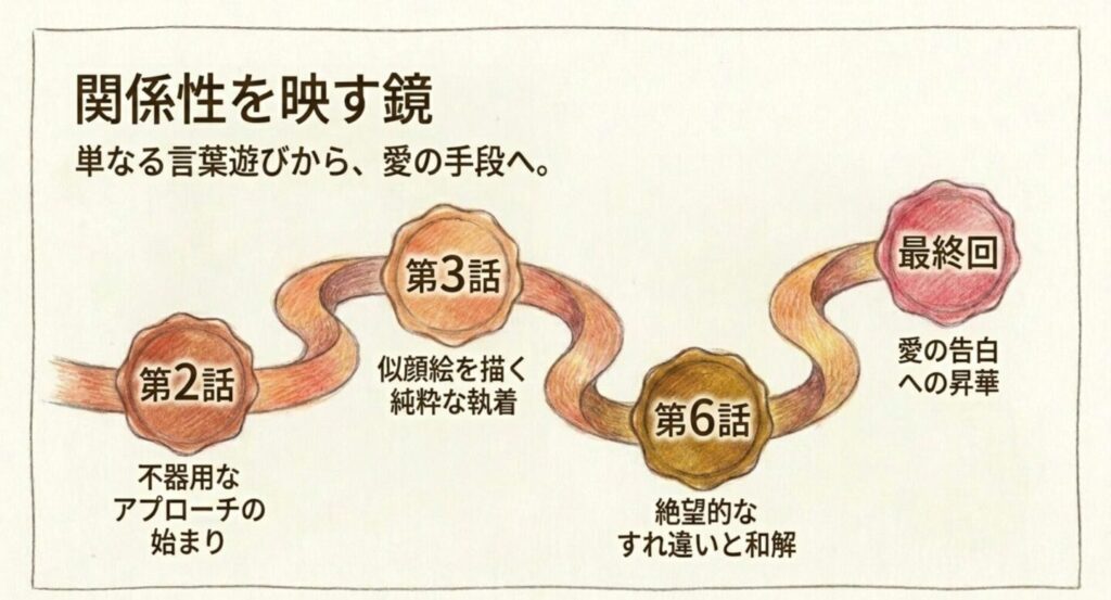 いさなみすやおが登場するエピソードごとの関係性の変化